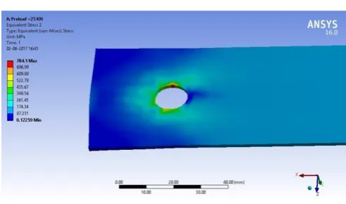 Fig. 13 Simulation of FEA result for single bolted double lap joint with preload 35 KN  