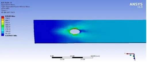 Fig. 15 Simulation of FEA result for single bolted double lap joint with E/D ratio is 3  