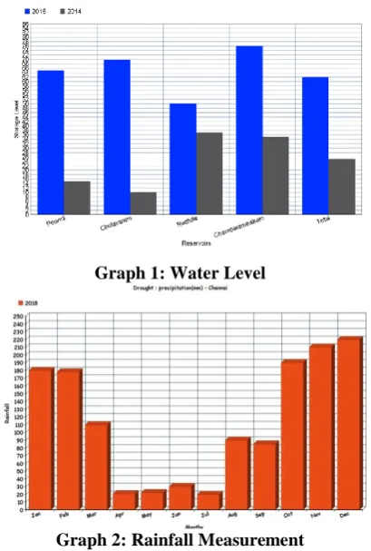 Figure 6:  Kernel’s in Machine learning and SVM    It works genuinely well with clear edge of separation