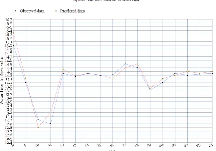 Table 3: Prediction Table 