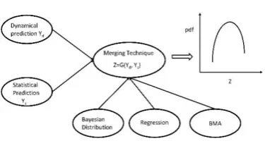 Figure 10: Prediction method 
