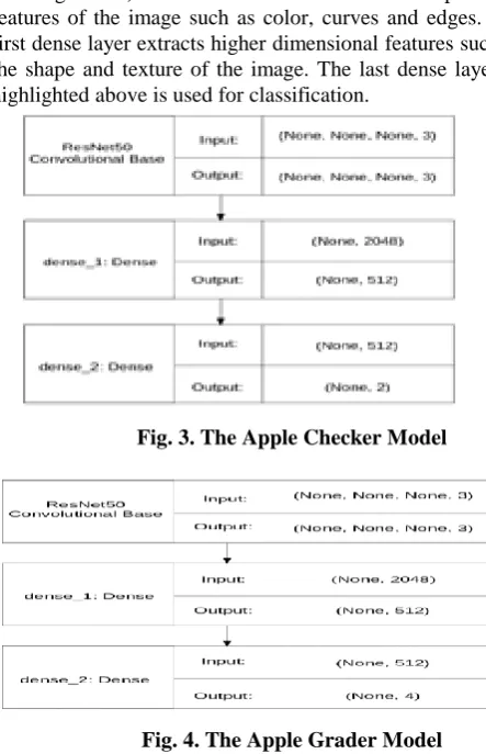Fig. 3. The Apple Checker Model 