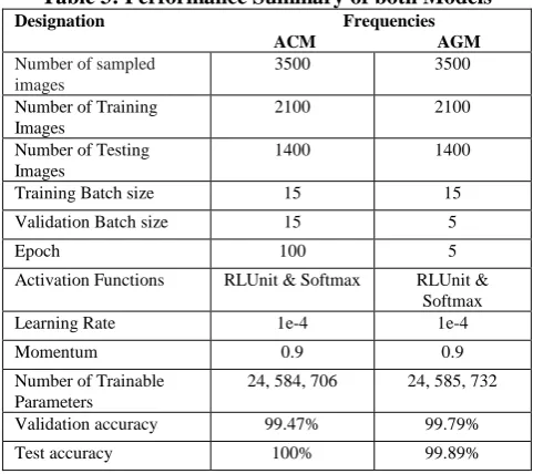 Fig. 11. Test Case with non-apple fruit 