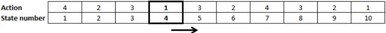 Figure 10 . Agent state transition example.