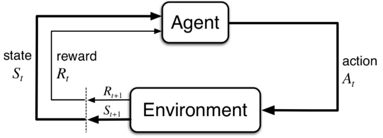 Figure 1 . Schematic representation of a reinforcement learning paradigm (Sutton and Barto, 2018)