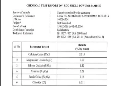 FIGURE 1: CHEMICAL TEST REPORT ON EGG SHELL 