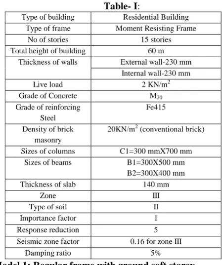 Table- I: Residential Building 