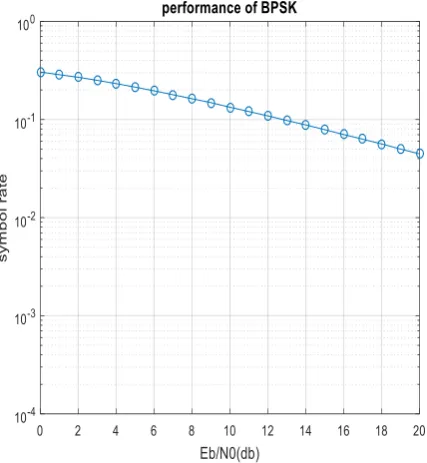 Fig 2: 1 Tx and 1Rx.  