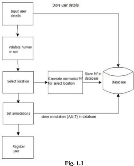 Fig. 1.1  