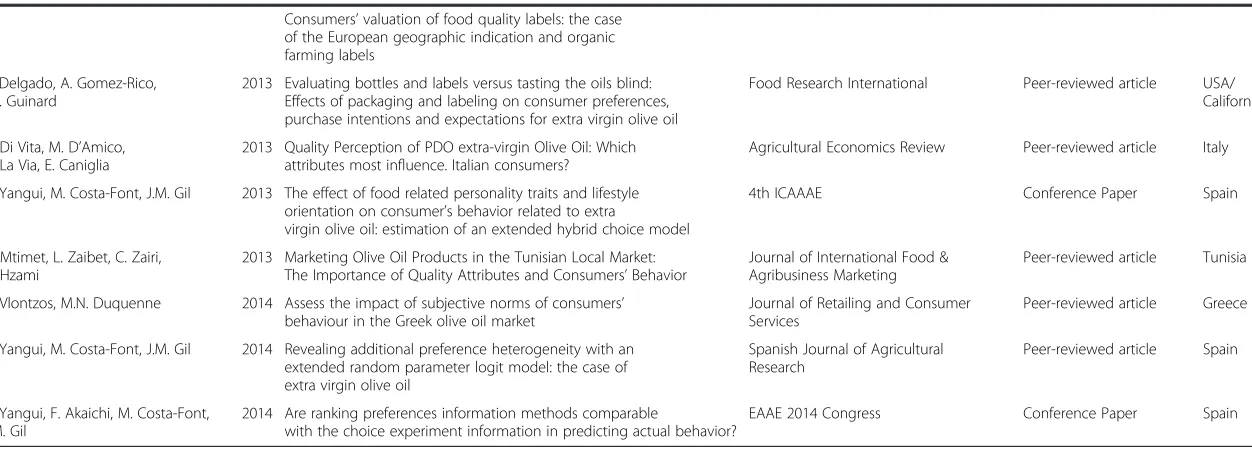 Table 3 List of studies included in the meta-regression analysis (Continued)