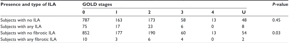 Table S1 Individual lDCT features