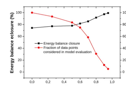 Table 2. Setting of the multi-physics options used in the NOAH-MP simulation.