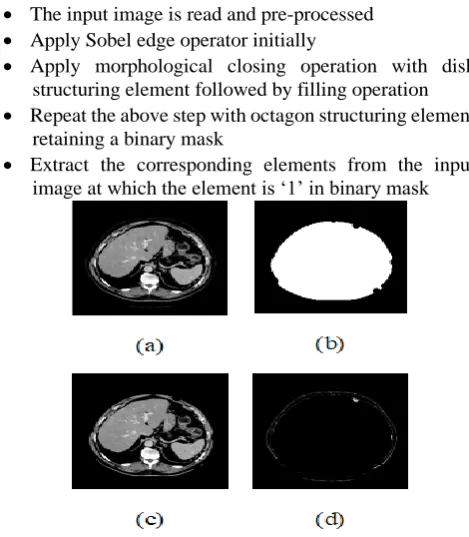 Fig 6: Extraction of ROI from CT abdomen image (a) Original Image (b) Generated mask for ROI (c) 