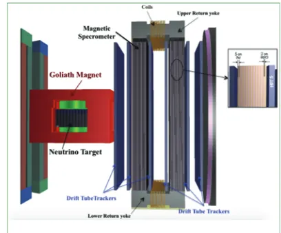 Figure 1. The beam dump facility and the SHiP detector.