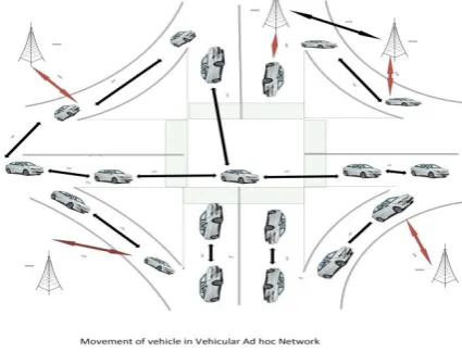 Fig 1: Ad-Hoc Vehicular network 