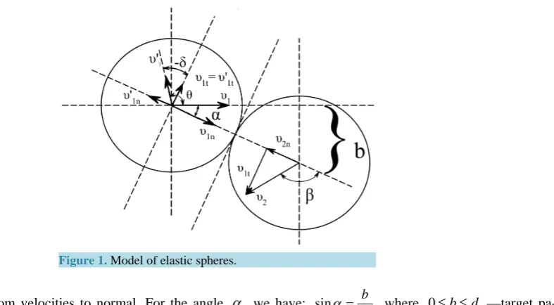 Figure 1. Model of elastic spheres.                       