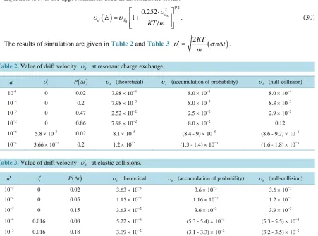 Table 2. Value of drift velocity 