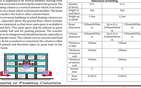 Table -1: Geometrical dimension of building  