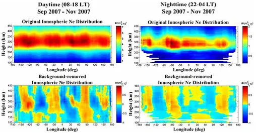 Fig. 1. Example of height versus longitude distributions of original (upper panels) and background-removed (lower panels) ionopshericelectron densities along the equator for the period September–November 2007, in which daytime (08:00–18:00 LT) (left panels) and nighttime(22:00–04:00 LT) (right panels) averages were, respectively, demonstrated for comparison.