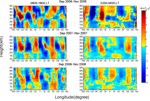 Fig. 2. Longitude versus altitude electron densities (residuals) during September equinox 2006 (upper panels), 2007 (middle panels), and2008 (bottom panels) for both daytime (08:00–18:00 LT) and nighttime (22:00–04:00 LT).