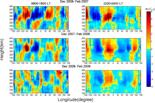 Fig. 3. Same as Fig. 2 but for December solstice in 2006, 2007 and 2008.