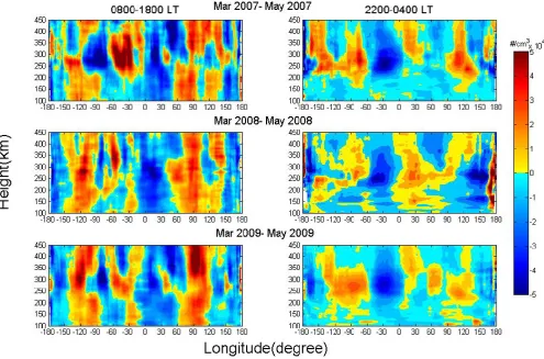 Fig. 4. Same as Fig. 2 but for March equinox in 2007, 2008 and 2009.