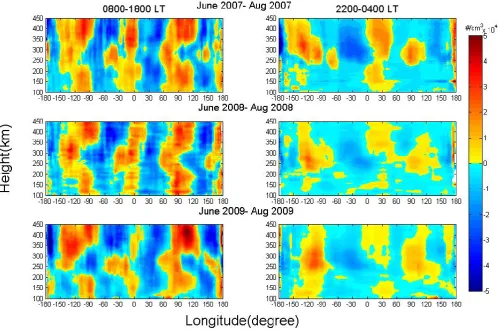 Fig. 5. Same as Fig. 2 but for June solstice in 2007, 2008, and 2009.