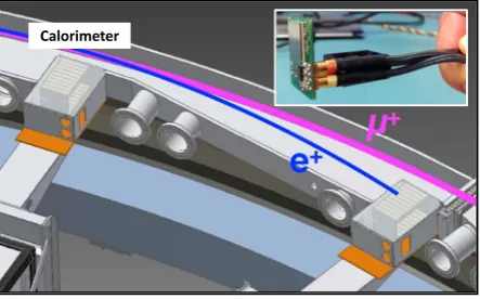 Figure 4. Positioning of two of the segmented calorimeter sta-tions just downstream of the scalloped section of the vacuumchambers