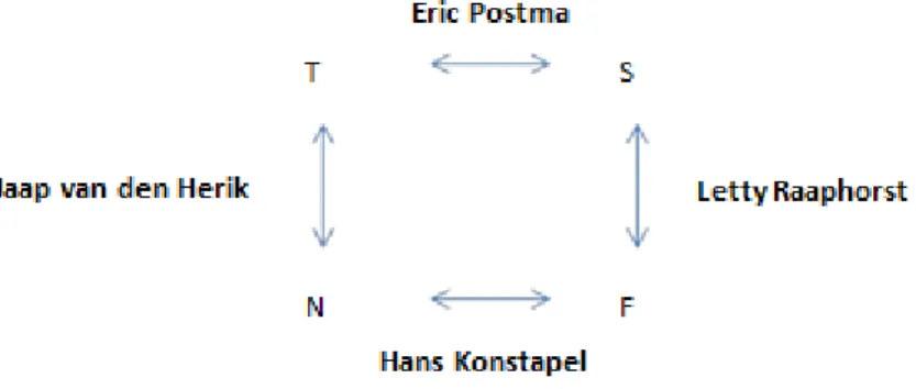Figure 1: An Instantiation of the Four Modes. 