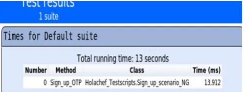 Fig. (b) Execution time in UFT(25 sec) 