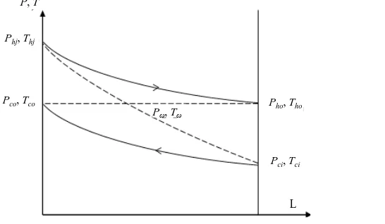Figure 2. Heat transfer diagram for generator’s heat exchangers. 