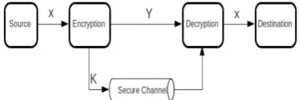 Table -1: Threats in WSNs. 