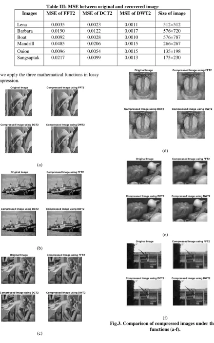 Table III: MSE between original and recovered image MSE of FFT2 MSE of DCT2 MSE of DWT2 Size of image 
