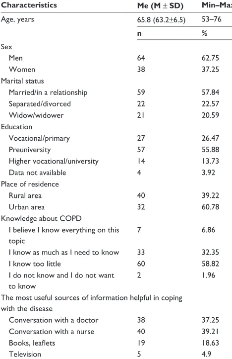 Table 2 Clinical characteristics of the studied patients