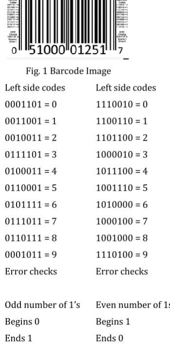 Fig. 1 Barcode Image 