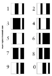 Fig.2 Barcode representation of numbers 
