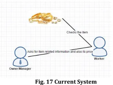 Fig. 17 Current System 