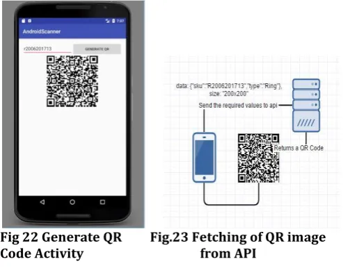 Fig 22 Generate QR  