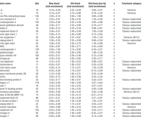 Table 1