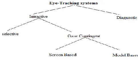 Fig. 2 EOG Method architecture 