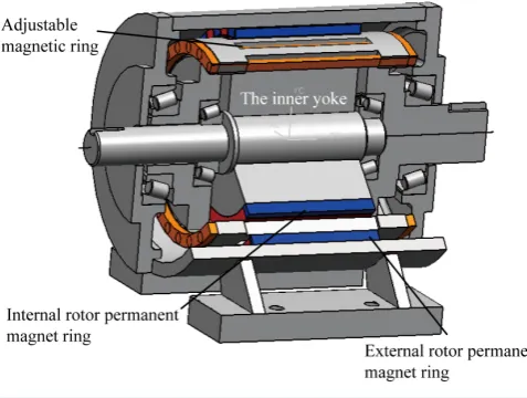 Figure 2. An assembly structure of magnetic field modulation permanent magnet gear. 