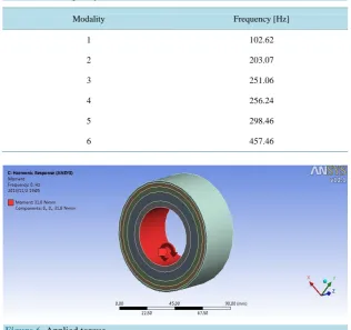 Figure 6. Applied torque. 