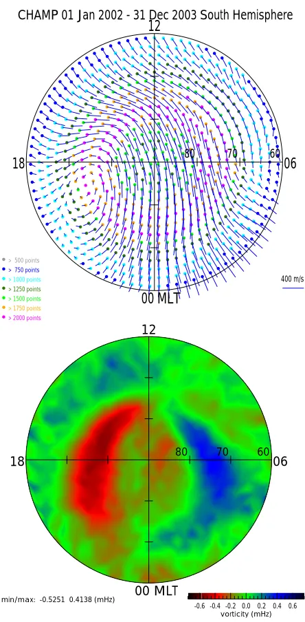 Fig. 1. Average statistic thermospheric wind pattern at ∼400 kmheight over the South polar hemisphere obtained from CHAMP ac-