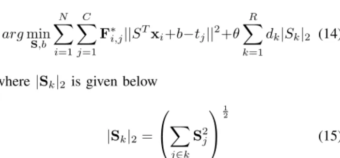 Fig. 2. Data cub of APHI dataset.