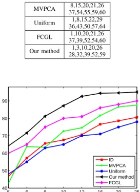 Table I displays the detailed number of samples for each class during the label propagation and classification step.