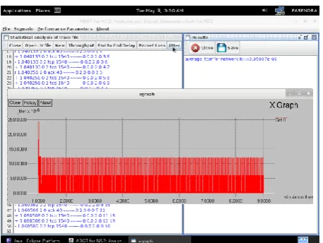 Figure 4.3.4 Statistical analysis with XGraph performance  metrics “Jitter” 