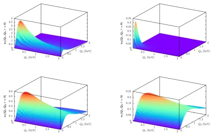 Figure 2. Model-independent weight functions for theEuclidean momenta π0: w1(Q1, Q2, τ) (top left) and w2(Q1, Q2, τ) (top right) as function of the Q1 and Q2 for θ = 90◦ (τ = 0)