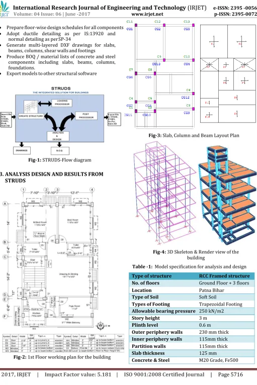 Table -1:  Model specification for analysis and design 
