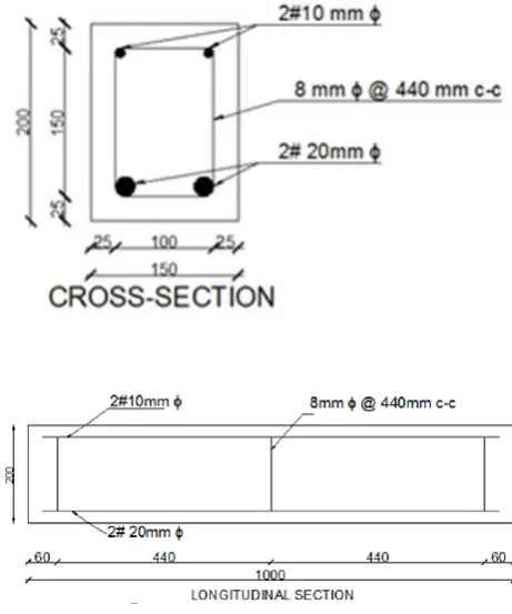 Fig -1 shows the Cross-section and Longitudinal section of Control beam.  Fig -2 shows the Cross-section and Longitudinal section of EsL/4d08