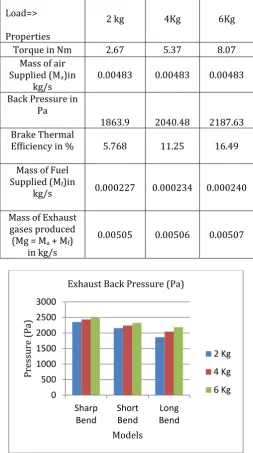 Table 3: Computation of Experimental Results for Long Bend model.  